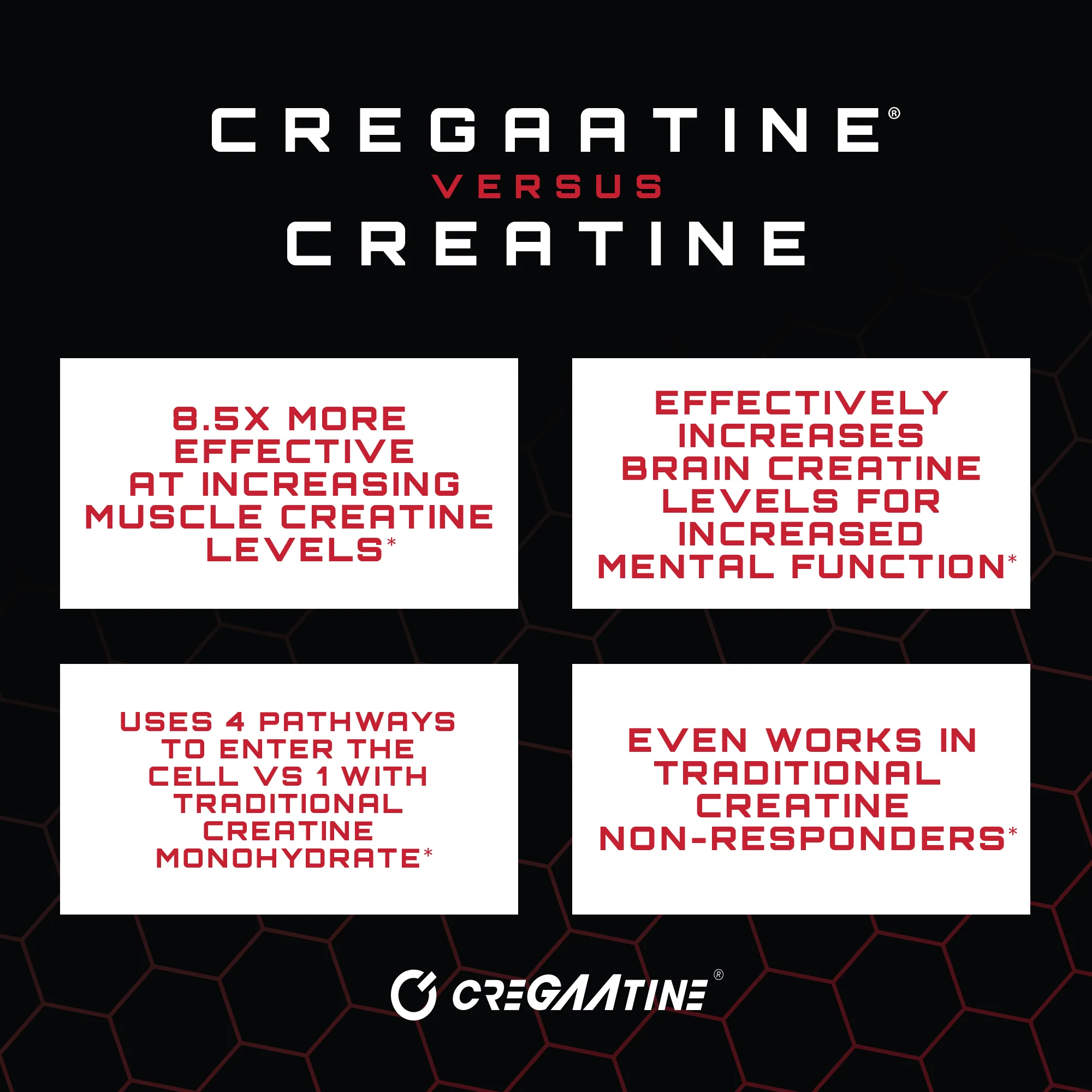 Buy 3 CreGAAtine for ONLY $65! - Image 6