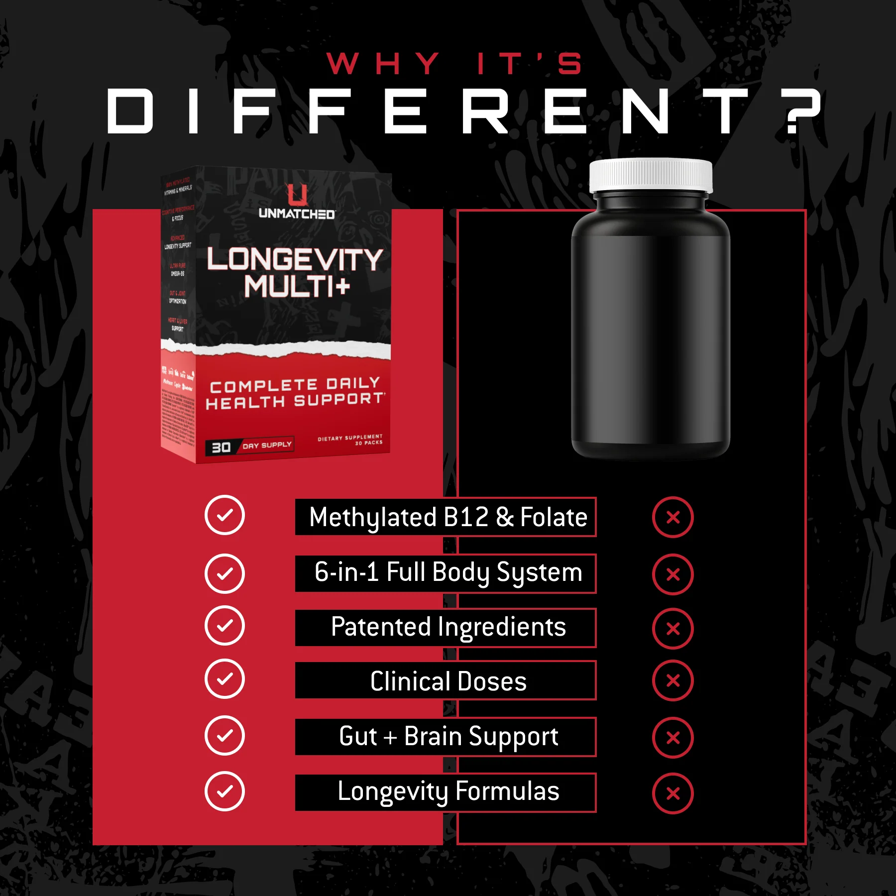 Longevity Multi* - Image 6